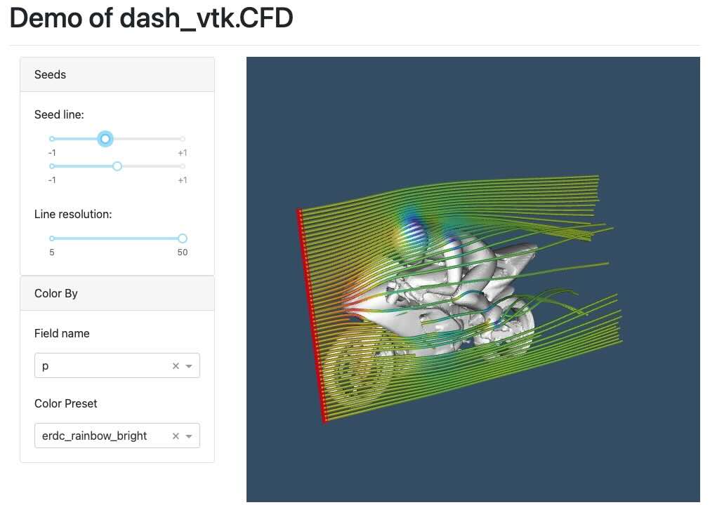 CFD Preview