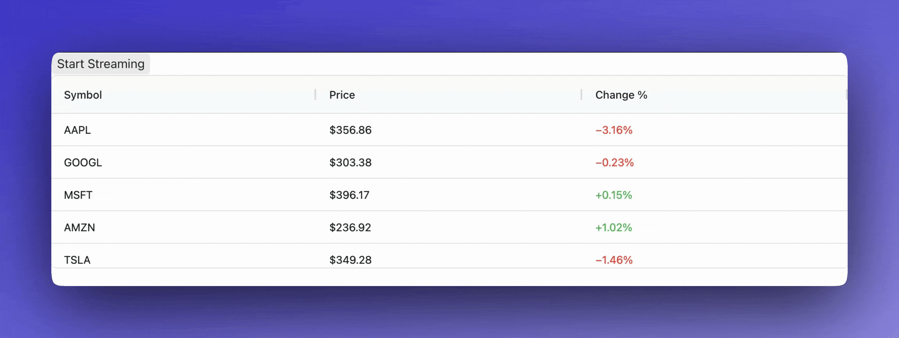 AG Grid streaming demo