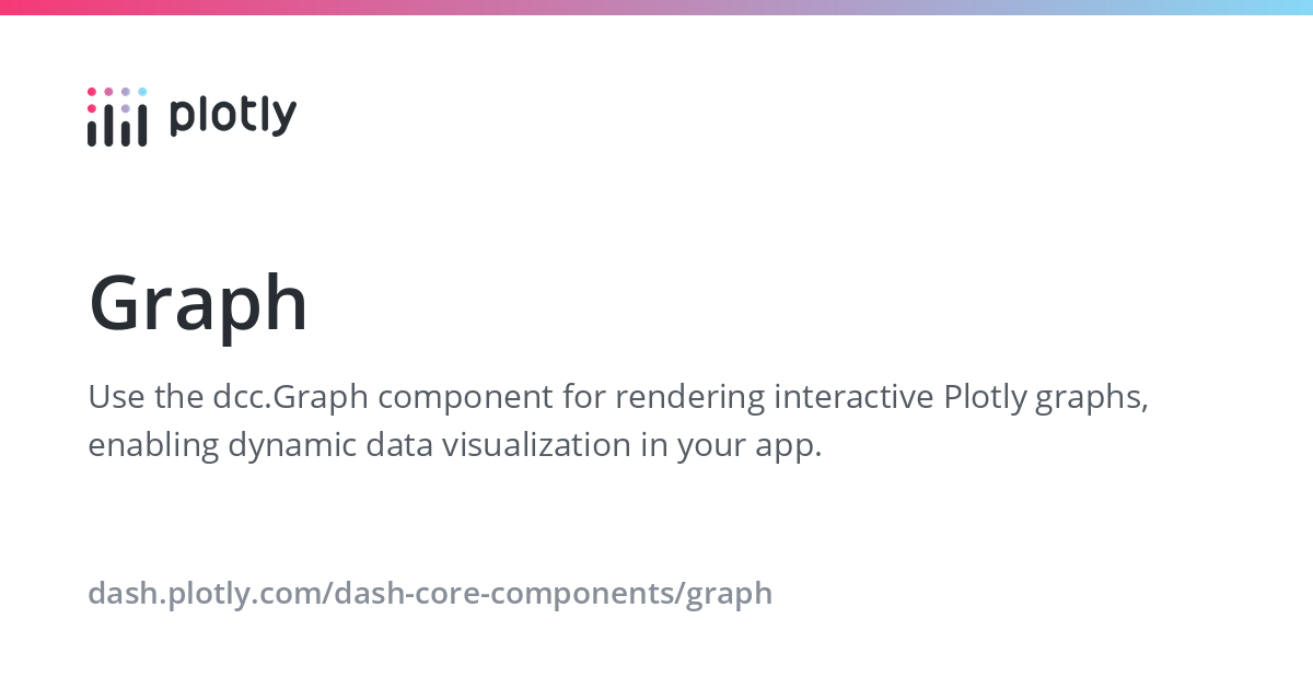 Graph | Plotly Dash